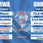 unrwa unhcr rifugiati palestinesi